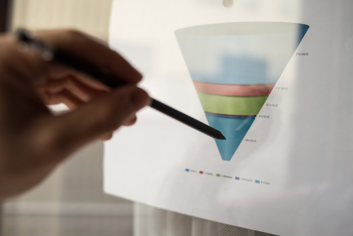 How To 10x Your Affiliate Sales With a Content Marketing Funnel [Detailed Guide]