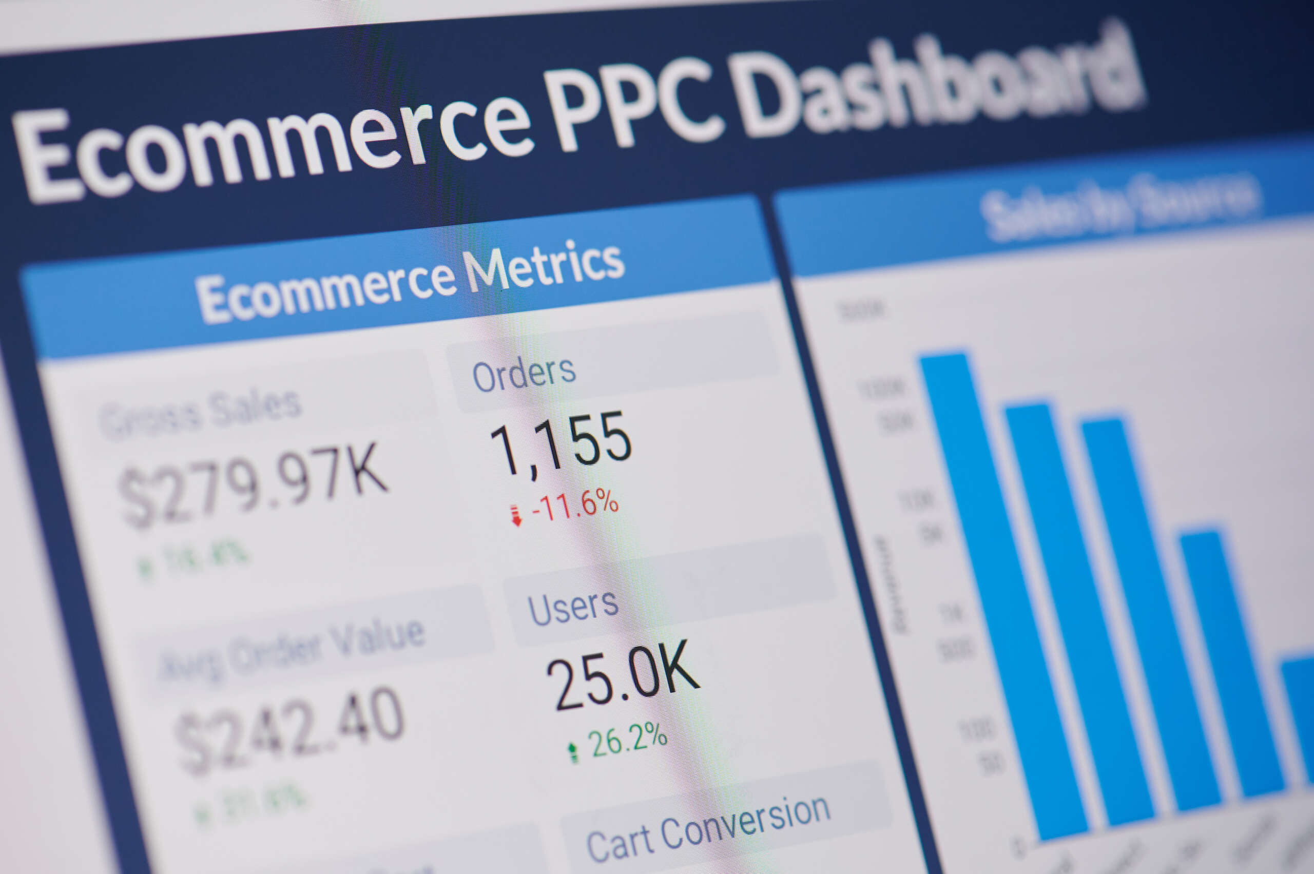 How can Visualizations help you in Pay Per Click Advertising?