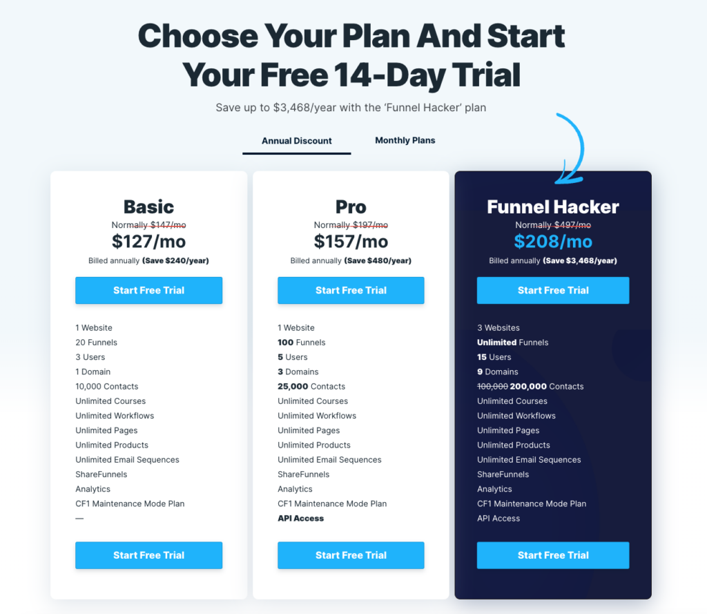The Best Clickfunnels Alternatives in 2024