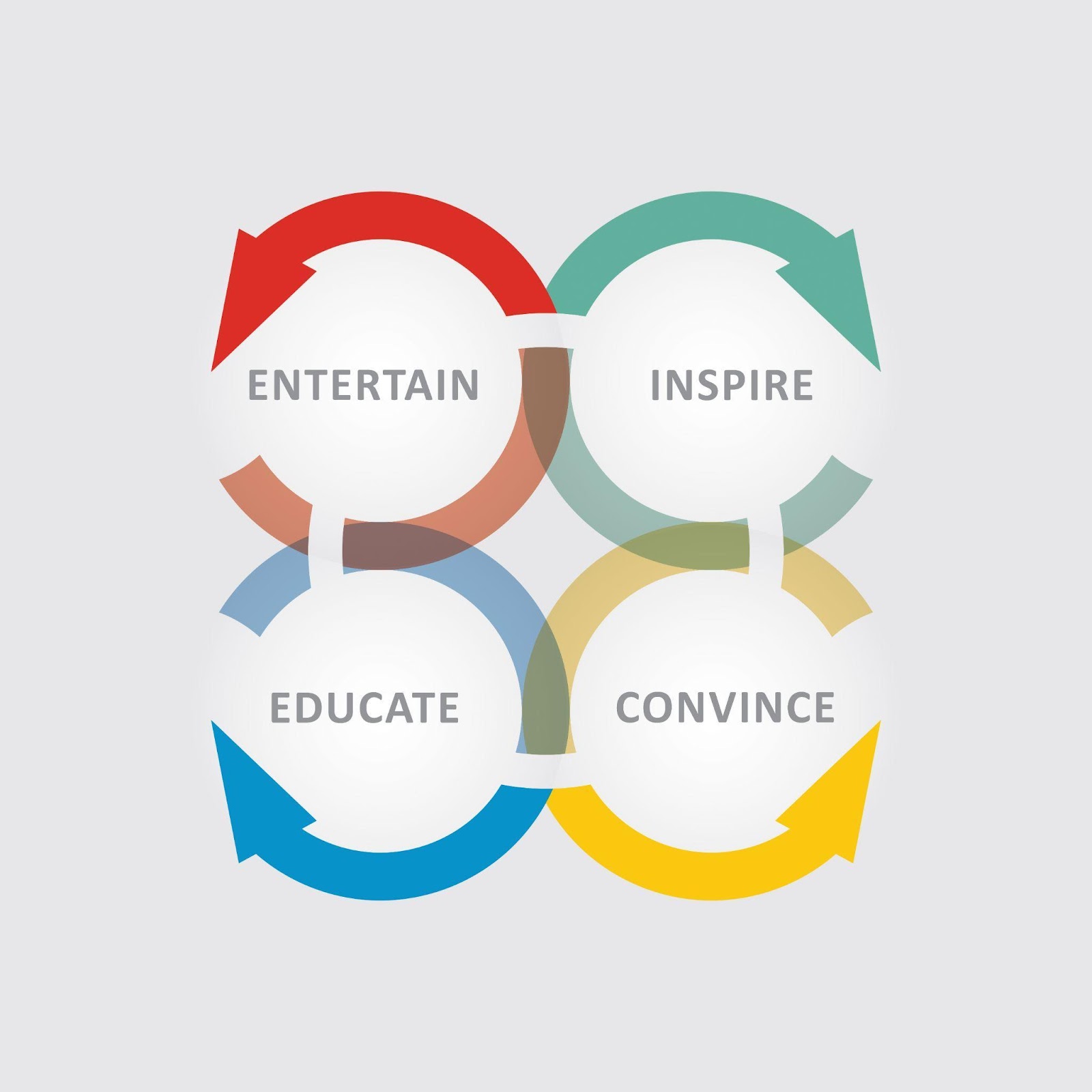 Content marketing principles